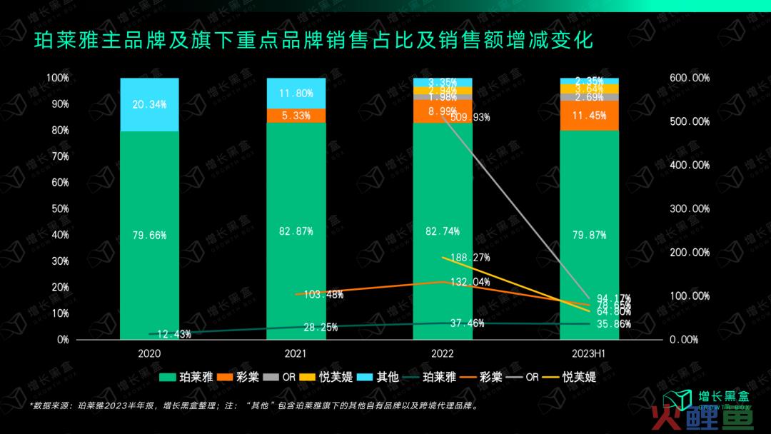 质疑我妈，理解我妈，成为我妈：万字拆解珀莱雅的数字化战略