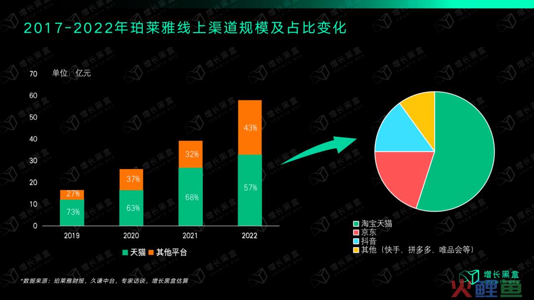 质疑我妈，理解我妈，成为我妈：万字拆解珀莱雅的数字化战略