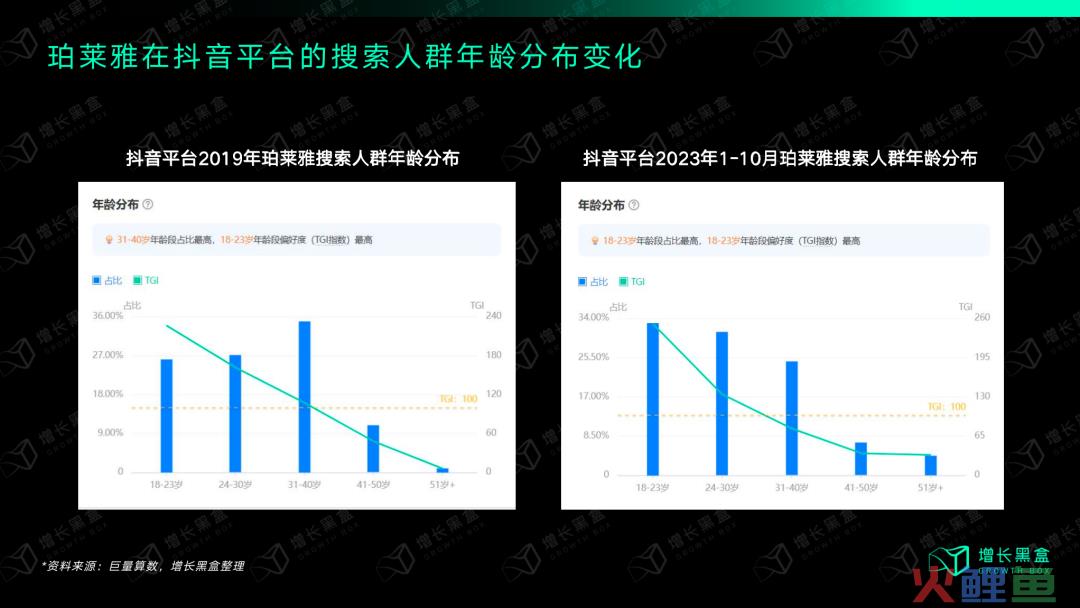 质疑我妈，理解我妈，成为我妈：万字拆解珀莱雅的数字化战略