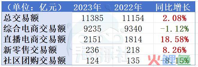 淘宝取消“双十二”，全网鼓掌！？