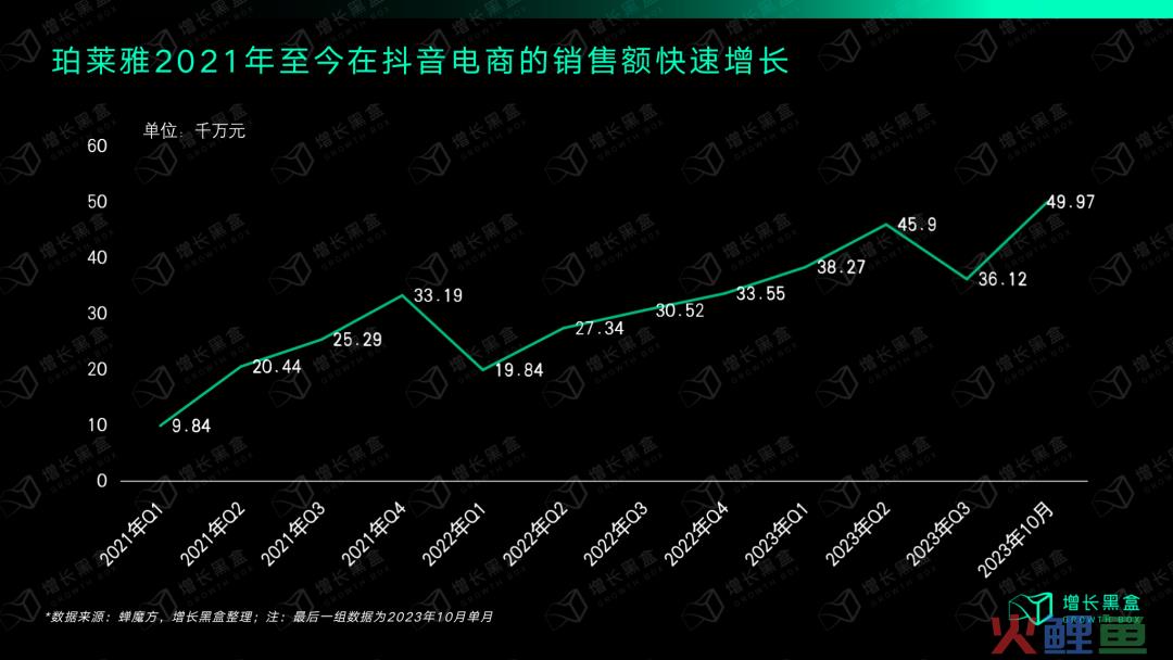 质疑我妈，理解我妈，成为我妈：万字拆解珀莱雅的数字化战略