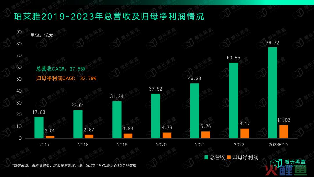 质疑我妈，理解我妈，成为我妈：万字拆解珀莱雅的数字化战略