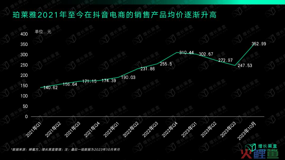 质疑我妈，理解我妈，成为我妈：万字拆解珀莱雅的数字化战略