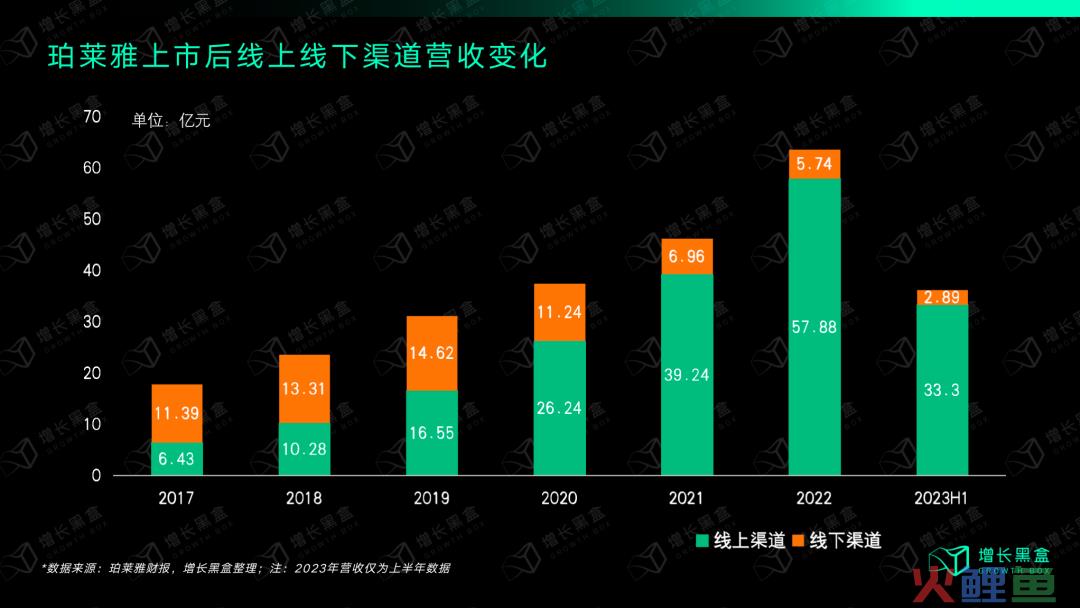 质疑我妈，理解我妈，成为我妈：万字拆解珀莱雅的数字化战略