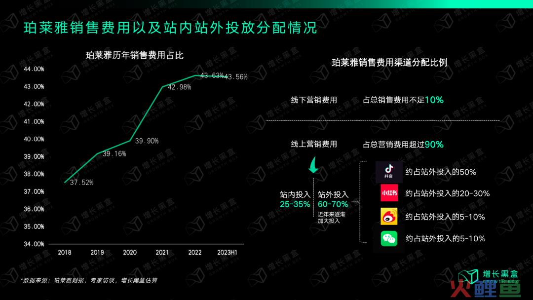 质疑我妈，理解我妈，成为我妈：万字拆解珀莱雅的数字化战略