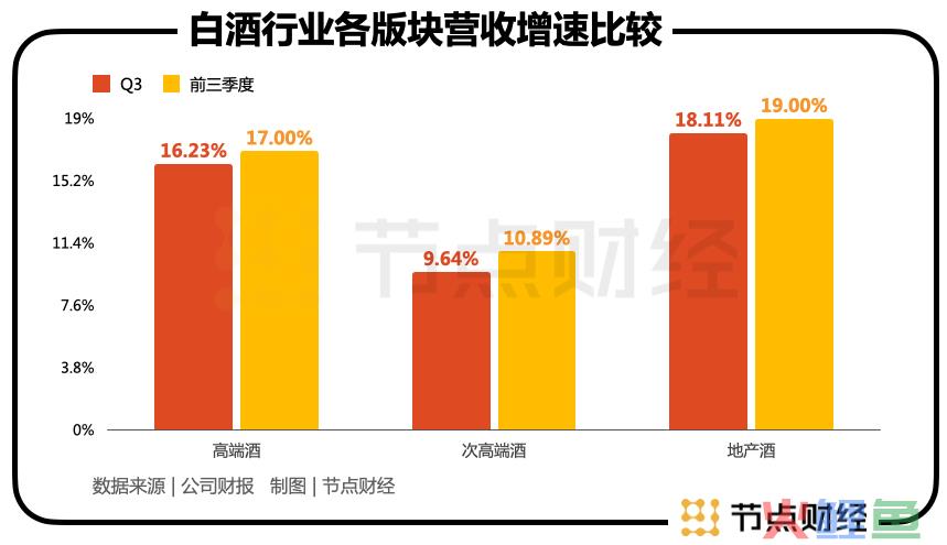 洋河打响「第三保位战」