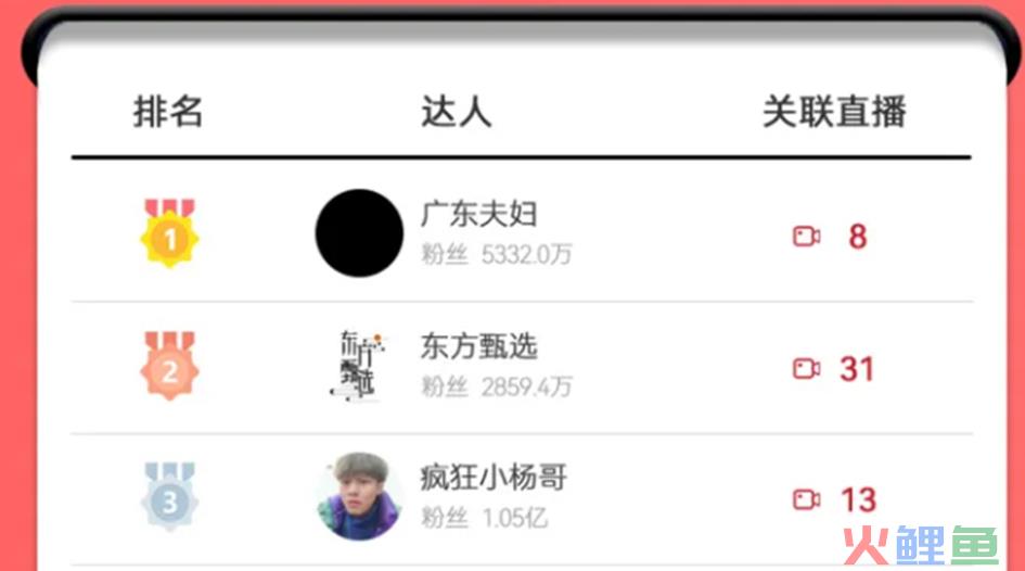 疯狂小杨哥之“最后的狂欢”