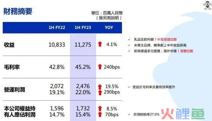 持续创新，旺旺的多重“旺”