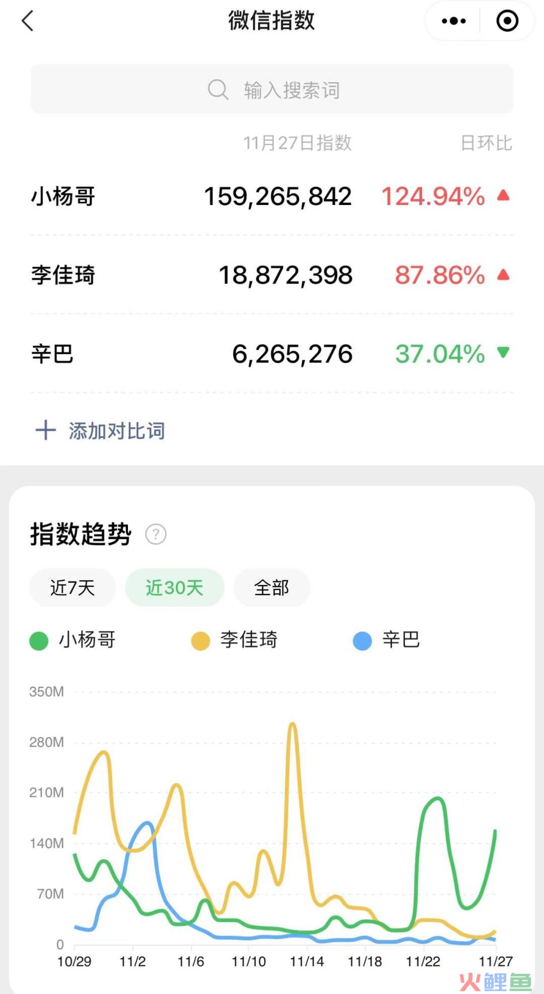 砸3000万开演唱会，门票只送不卖，小杨哥竟然几乎没亏？