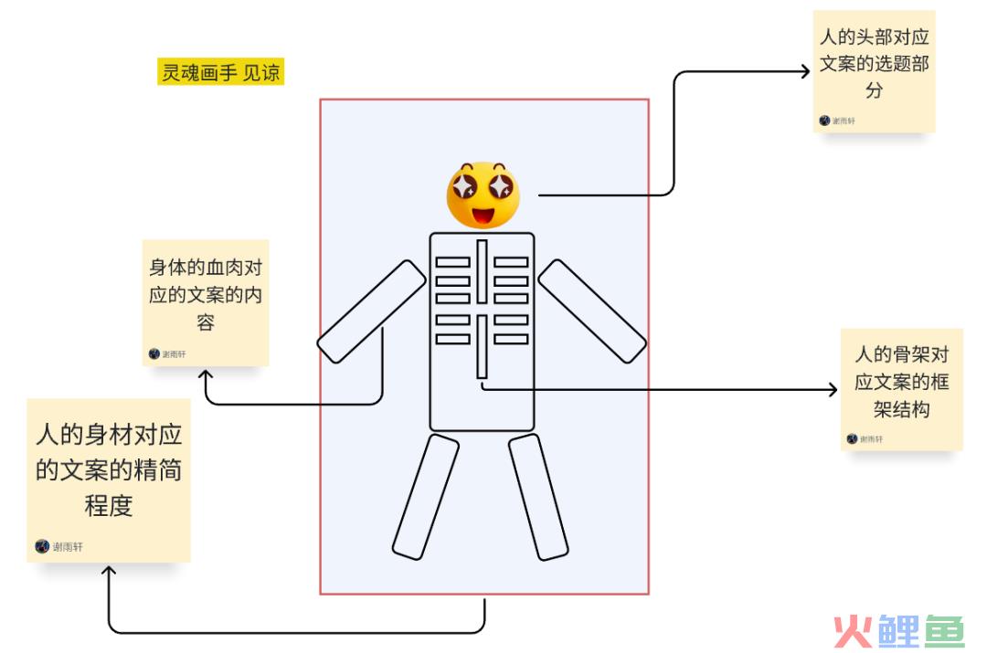 我做了14年运营！我写文案，真的6到飞起！不信？你看！