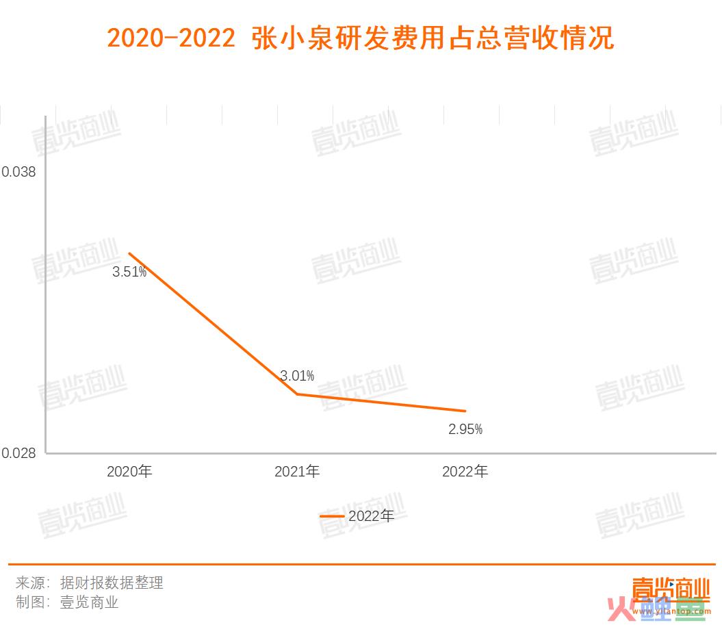 断刀、刷单、被罚，近400年的张小泉究竟怎么了？