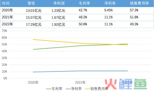 燕之屋深陷“糖水”疑云和“毒血燕”风波