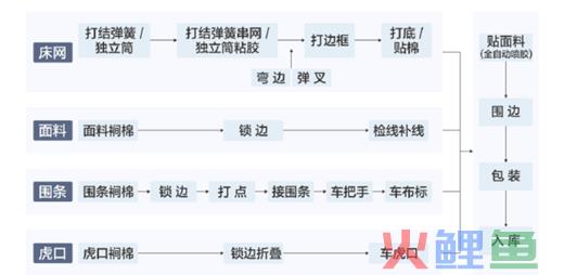 两万元一张的床垫，是门怎样的生意？