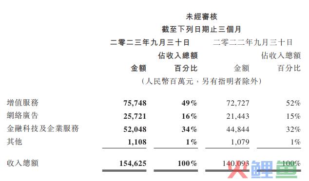 AI大模型能否成为腾讯下个十年的新支点？