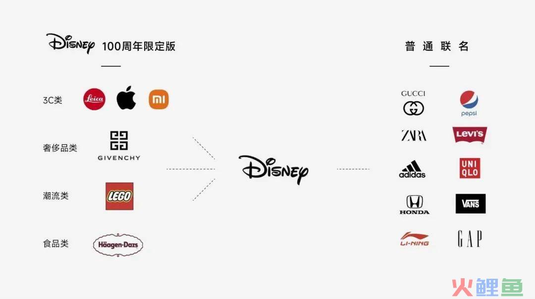 “百年老店”迪士尼,增长依靠流媒体?