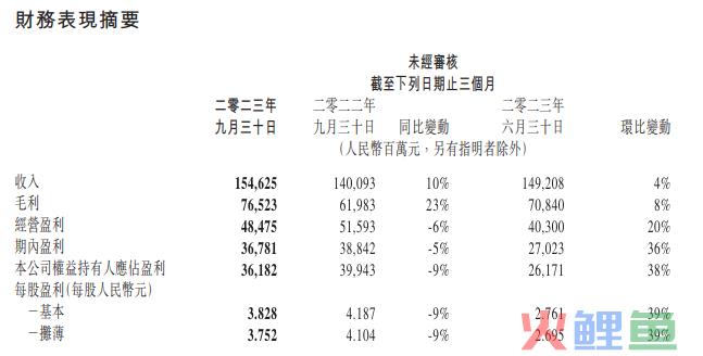 AI大模型能否成为腾讯下个十年的新支点？