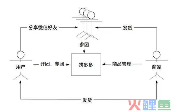 7年前，有人说拼多多会干死淘宝