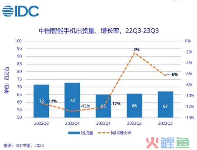 从独立求存到登顶市场，荣耀为何能在手机红海翻出新的浪花？