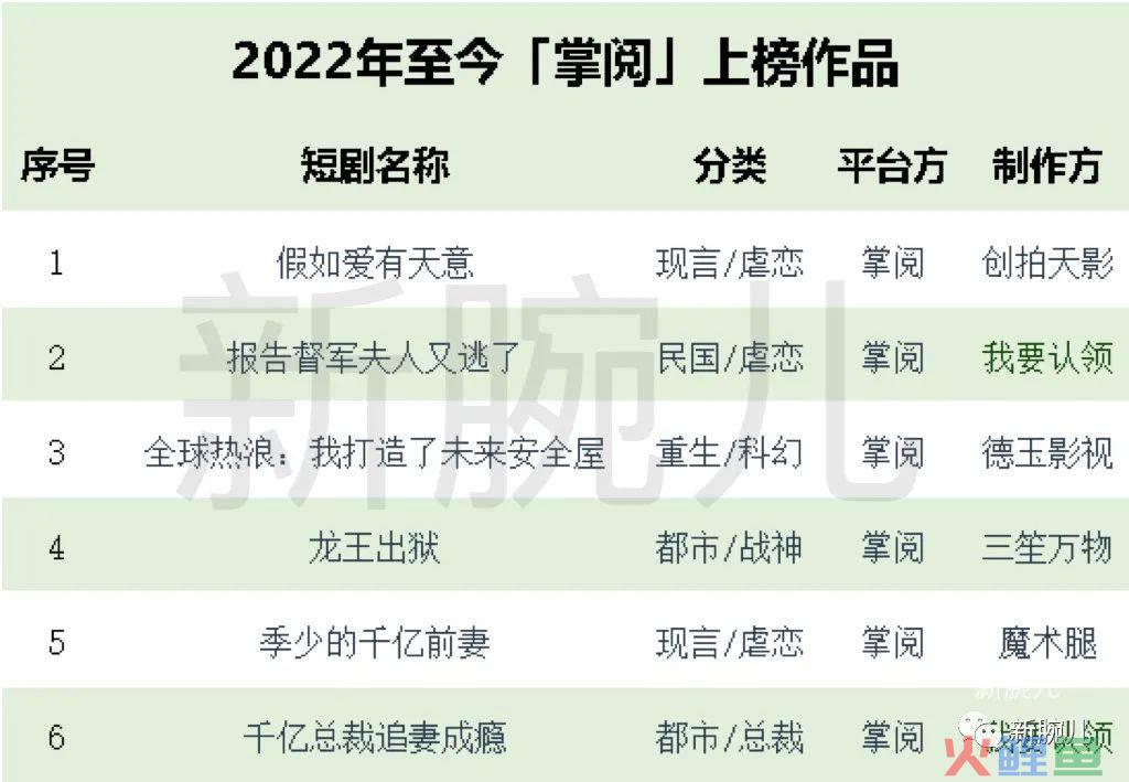 掌阅科技玩不动流量：短剧很认真，成绩很潦草