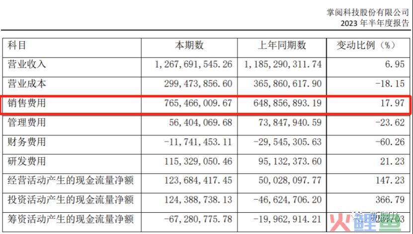 掌阅科技玩不动流量：短剧很认真，成绩很潦草