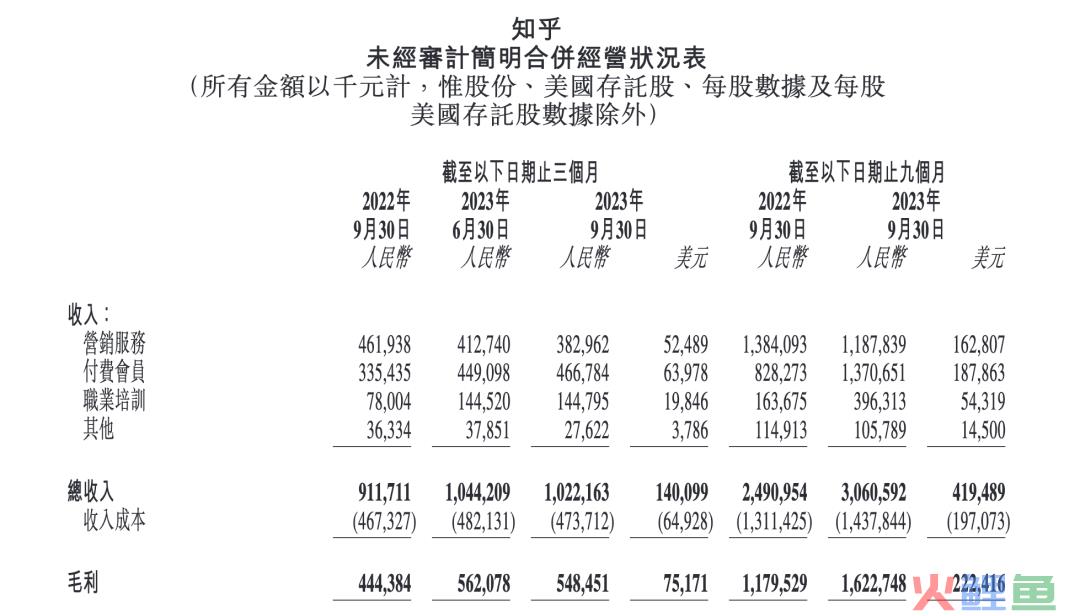 当知乎开始认真编故事