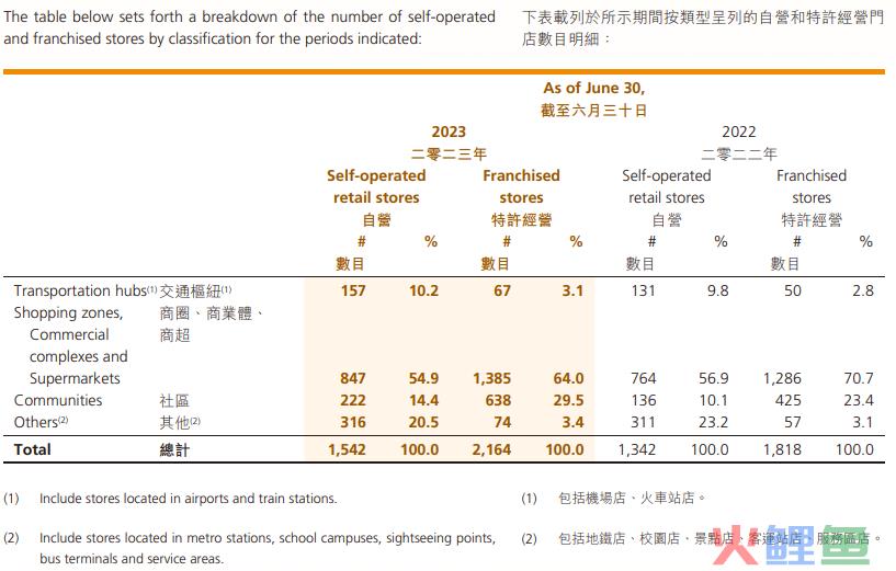 周黑鸭像极了诺基亚