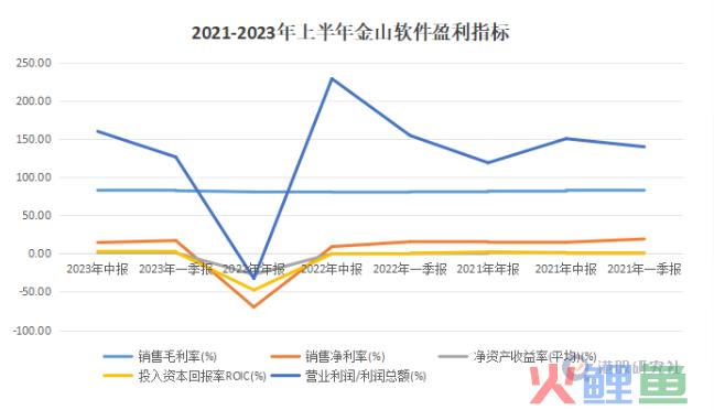三季度利空出尽，金山软件即将“破茧”？