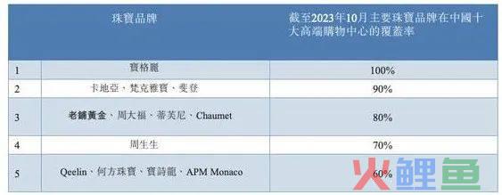 老铺黄金IPO：古法黄金的下半场，从高端走向大众？