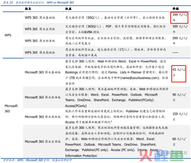 三季度利空出尽，金山软件即将“破茧”？
