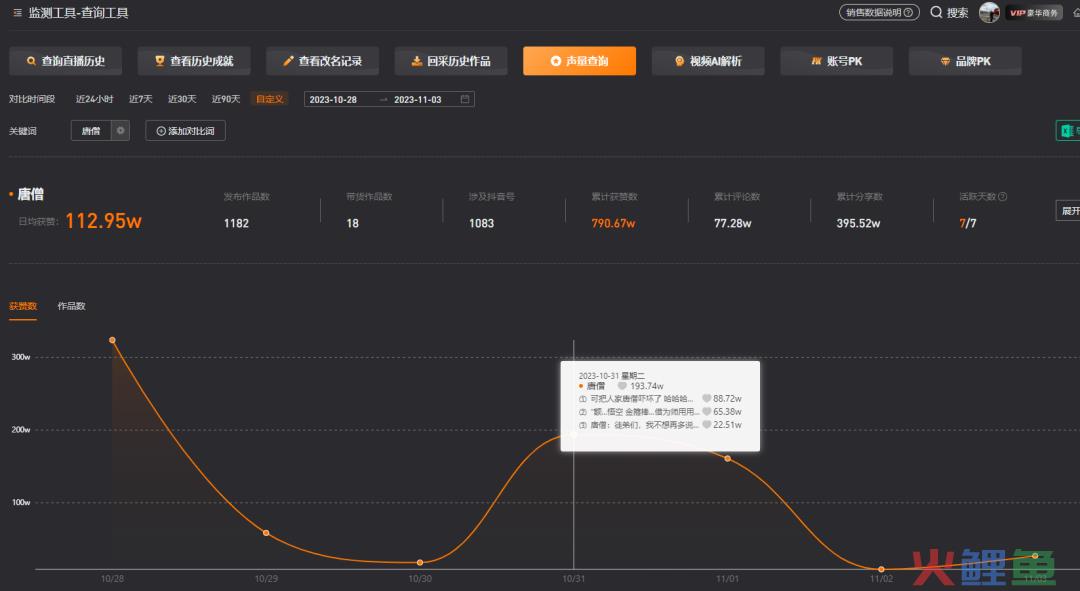 单月涨粉40万，“赛博唐僧”是如何炼成的？