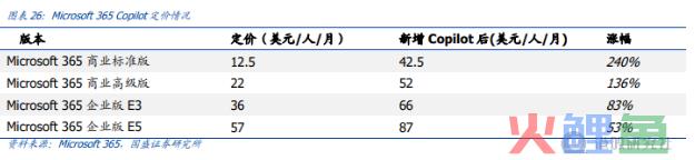 三季度利空出尽，金山软件即将“破茧”？