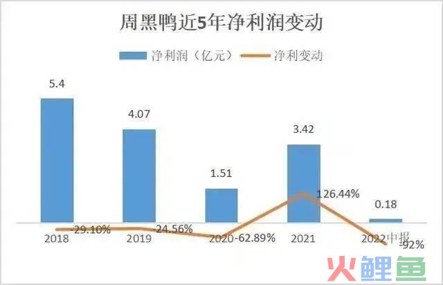 周黑鸭像极了诺基亚