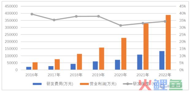 三季度利空出尽，金山软件即将“破茧”？