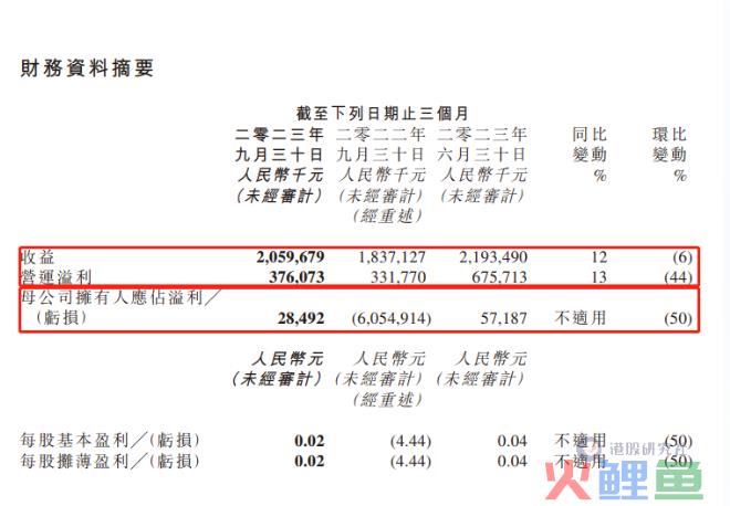 三季度利空出尽，金山软件即将“破茧”？