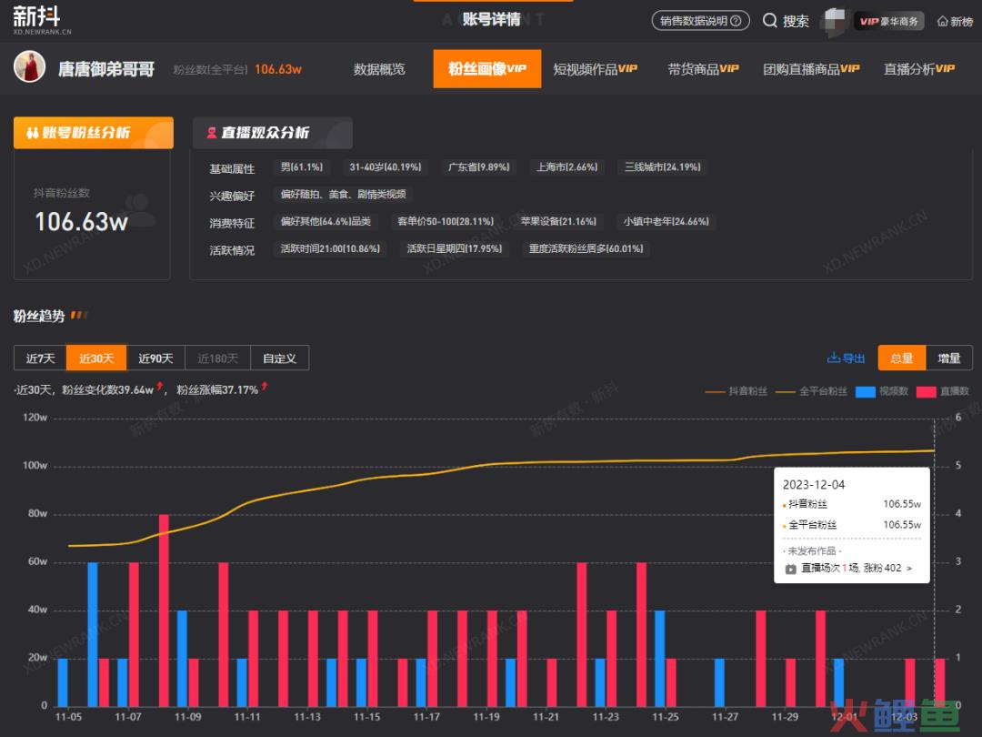 单月涨粉40万，“赛博唐僧”是如何炼成的？