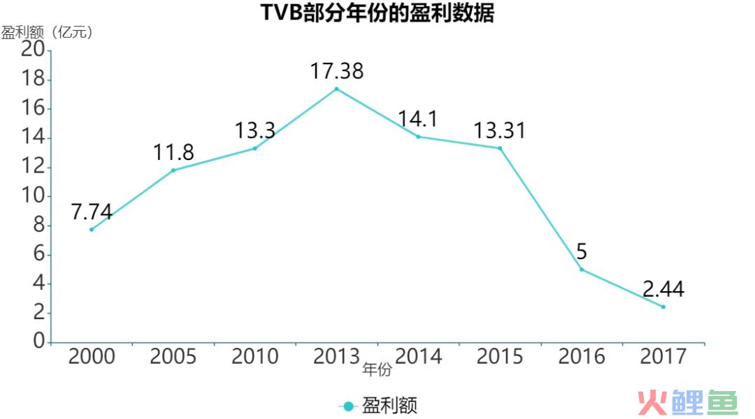 裁员300人，女性主义成TVB续命稻草？