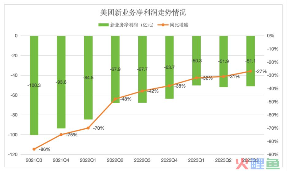 本地生活乱战，美团的接招与出招