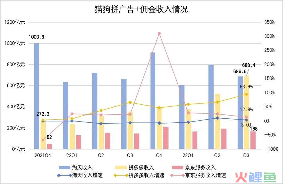 京东的“第一场雪”，来得晚了一些