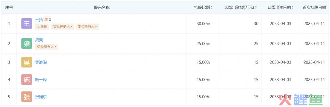 这款预约255万的二次元游戏与朝夕光年解约