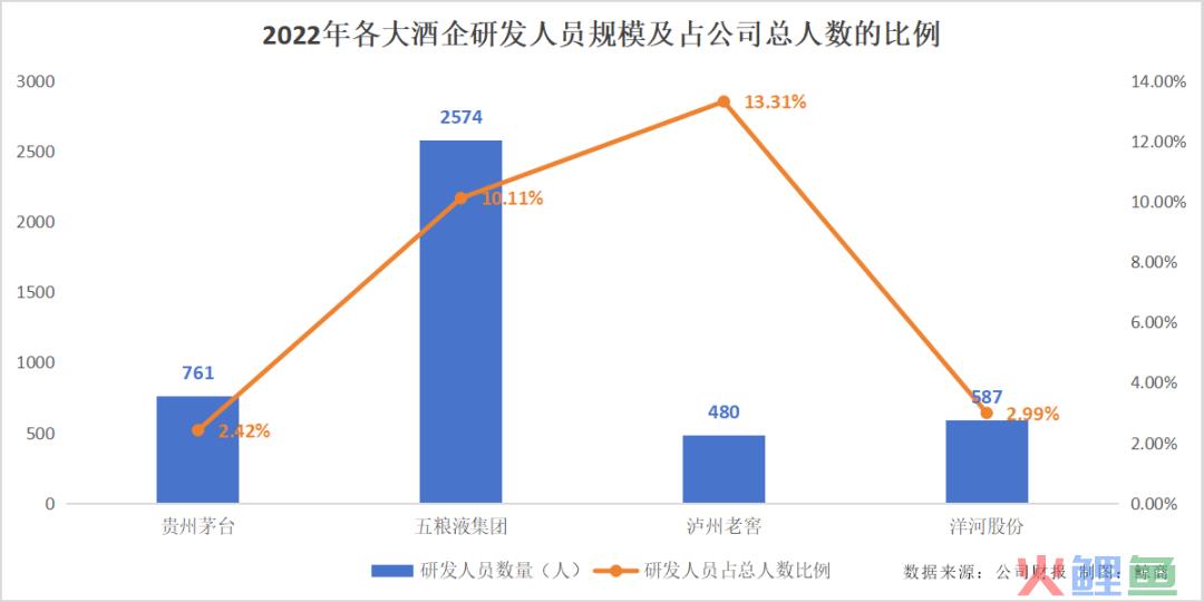 新时代下的五粮液：传统匠心和现代科技的“平衡术”