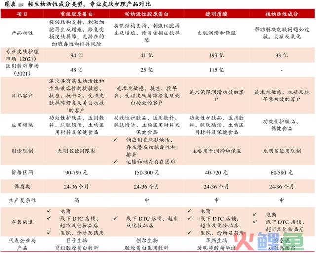 下一个爱美客的机会，甚至空间更大，处于更早期阶段