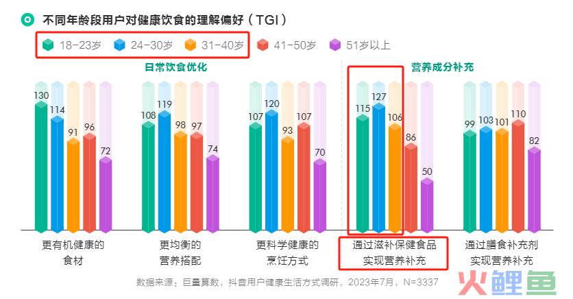 从“食”到“用”，燕之屋的未来增长价值几何？