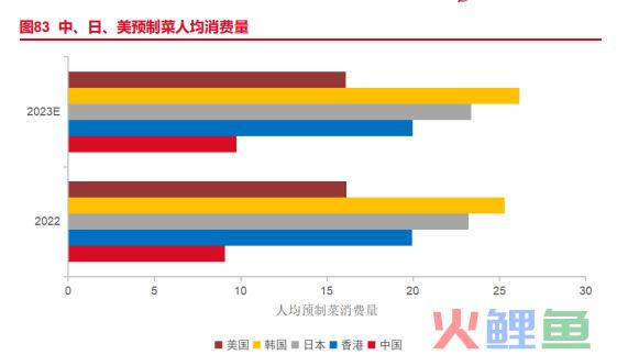 资本热捧下的预制菜，如何挤出泡沫、回归务实？