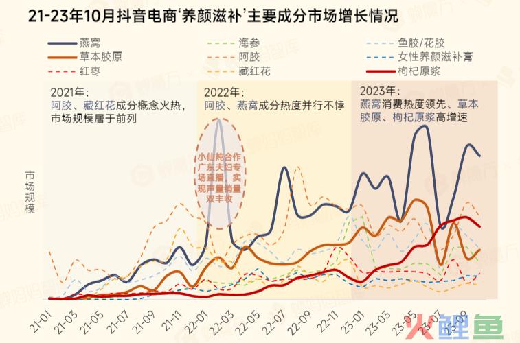 从“食”到“用”，燕之屋的未来增长价值几何？