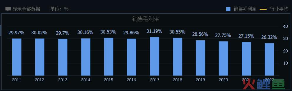 云南白药：“百年药王”迷途知返