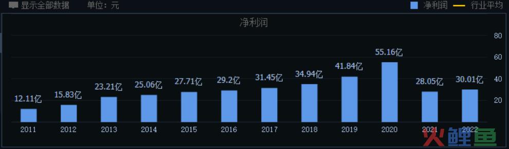 云南白药：“百年药王”迷途知返