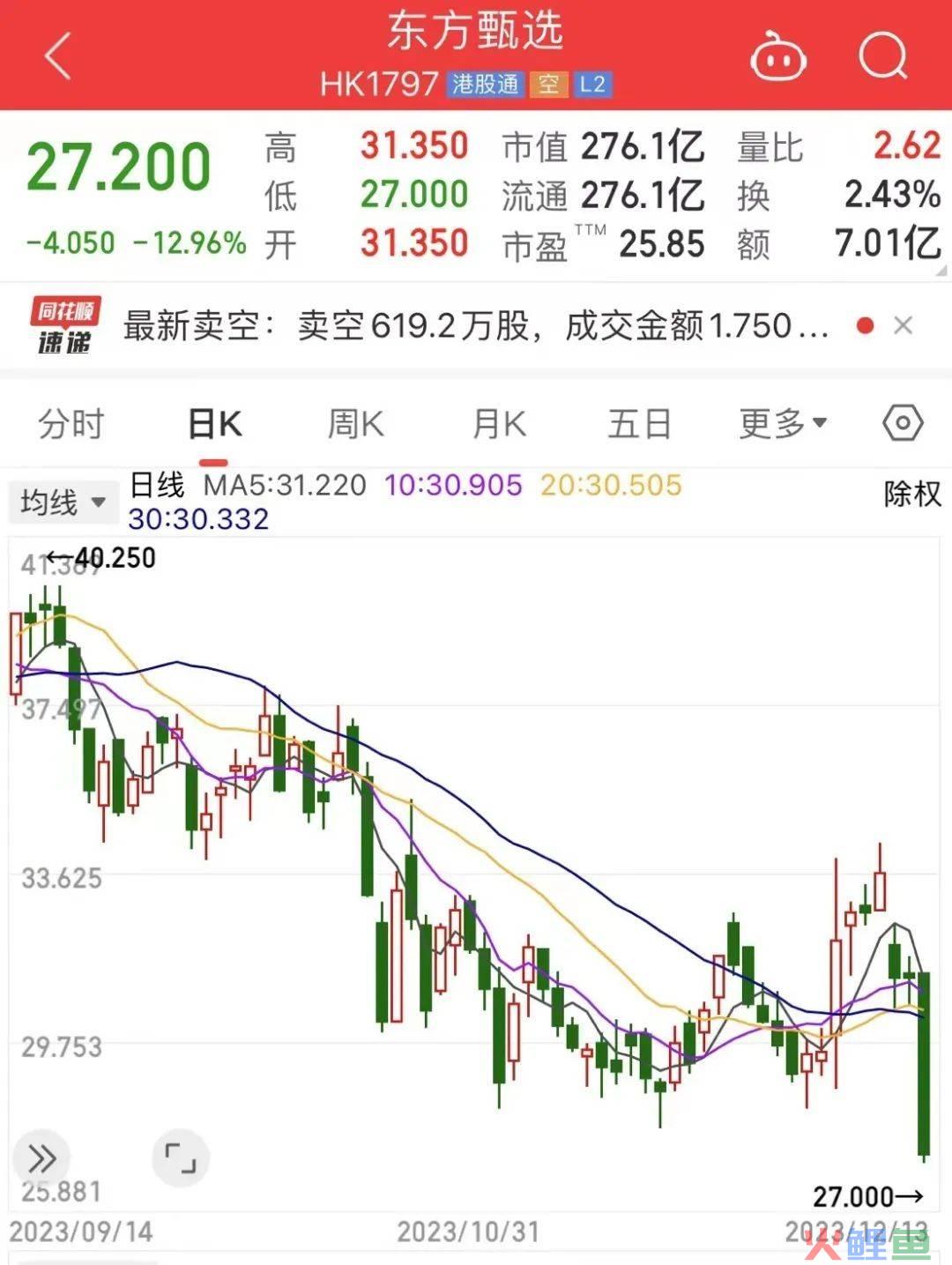 东方甄选痛失10万粉丝，“去董宇辉化”没有赢家