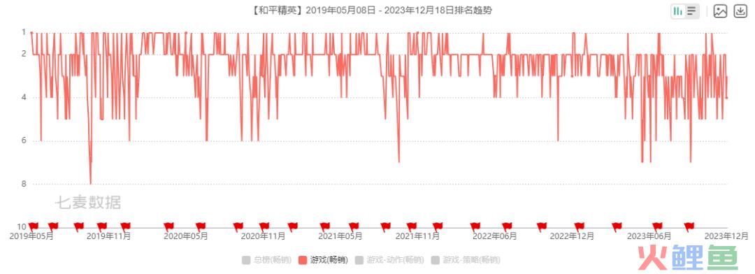 赛道「龙头」还要大整新活？《和平精英》新版本召唤神龙