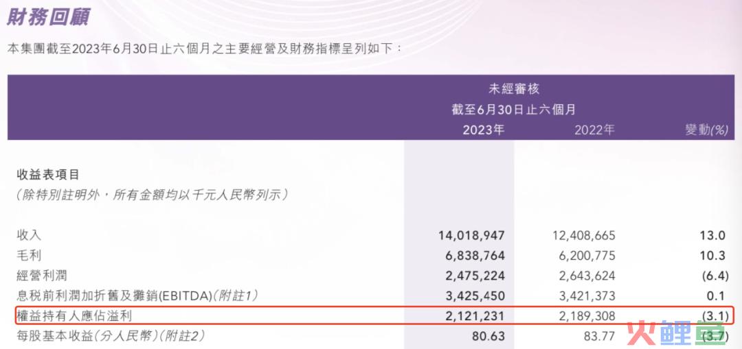 李宁今年市值缩水超70%，到底怎么了？