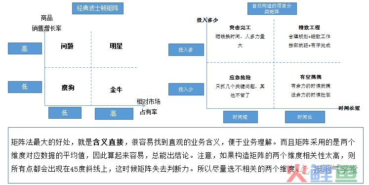 咨询公司的数据分析模型有多高大上？带你涨涨姿势！